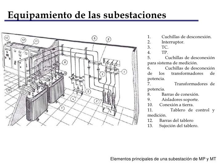 Componentes de una Subestación